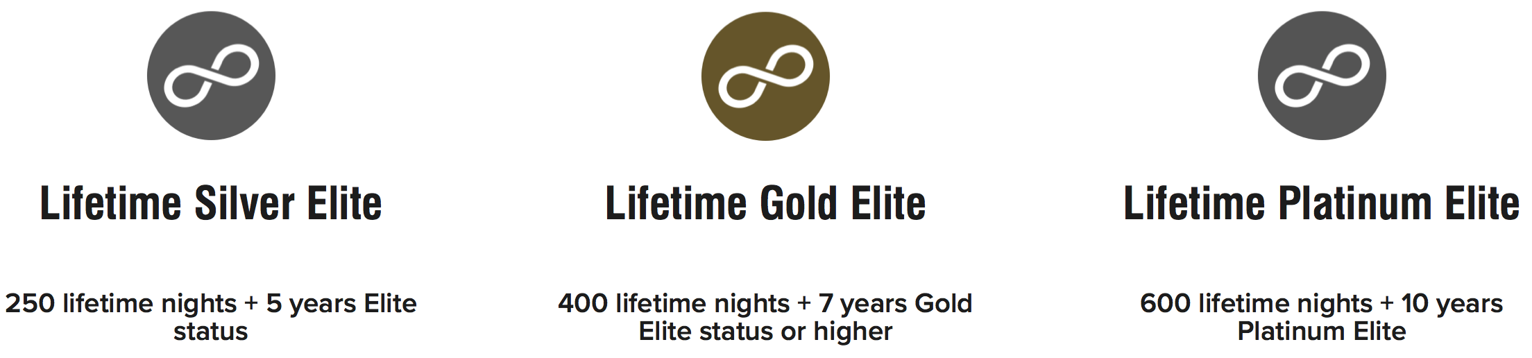 How To Earn Hotel Elite Status For Life | Upon Boarding